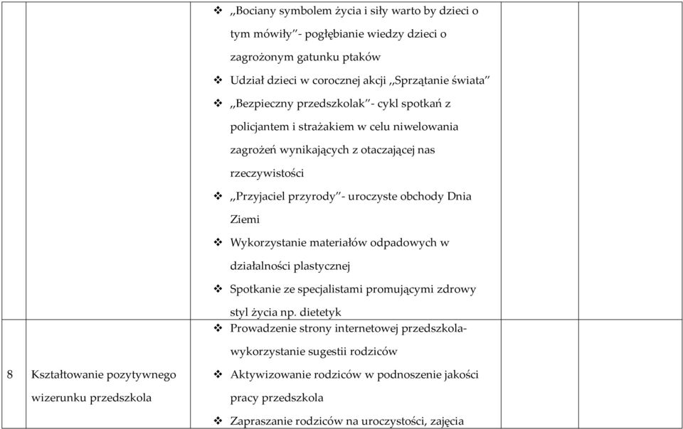 Wykorzystanie materiałów odpadowych w działalności plastycznej Spotkanie ze specjalistami promującymi zdrowy styl życia np.