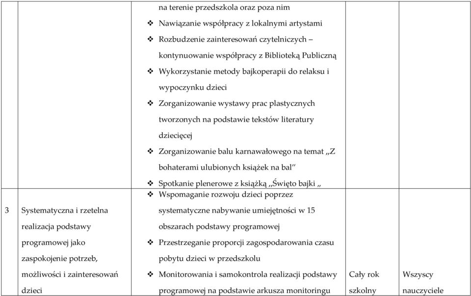 ulubionych książek na bal Spotkanie plenerowe z książką,,święto bajki Wspomaganie rozwoju dzieci poprzez 3 Systematyczna i rzetelna systematyczne nabywanie umiejętności w 15 realizacja podstawy