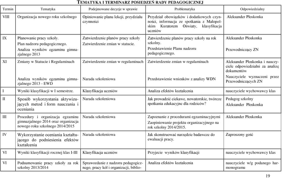 Analiza wyników egzaminu gimnazjalnego 2013 Zmiany w Statucie i Regulaminach Analiza wyników egzaminu gimnazjalnego 2013 - EWD Zatwierdzenie planów pracy szkoły Zatwierdzenie zmian w statucie.