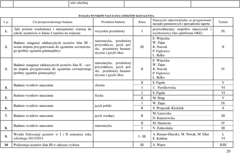 (próbny egzamin gimnazjalny) Badanie osiągnięć edukacyjnych uczniów klas II ocena stopnia przygotowania do egzaminu zewnętrznego (próbny egzamin gimnazjalny) Badanie wyników nauczania Badanie wyników