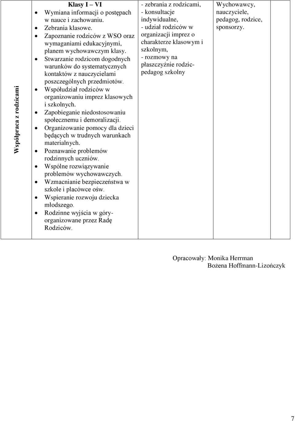 Zapobieganie niedostosowaniu społecznemu i demoralizacji. Organizowanie pomocy dla dzieci będących w trudnych warunkach materialnych. Poznawanie problemów rodzinnych uczniów.