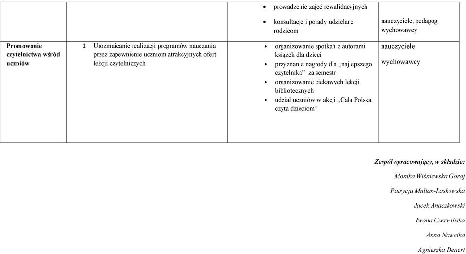 przyznanie nagrody dla najlepszego czytelnika za semestr organizowanie ciekawych lekcji bibliotecznych udział uczniów w akcji Cała Polska czyta