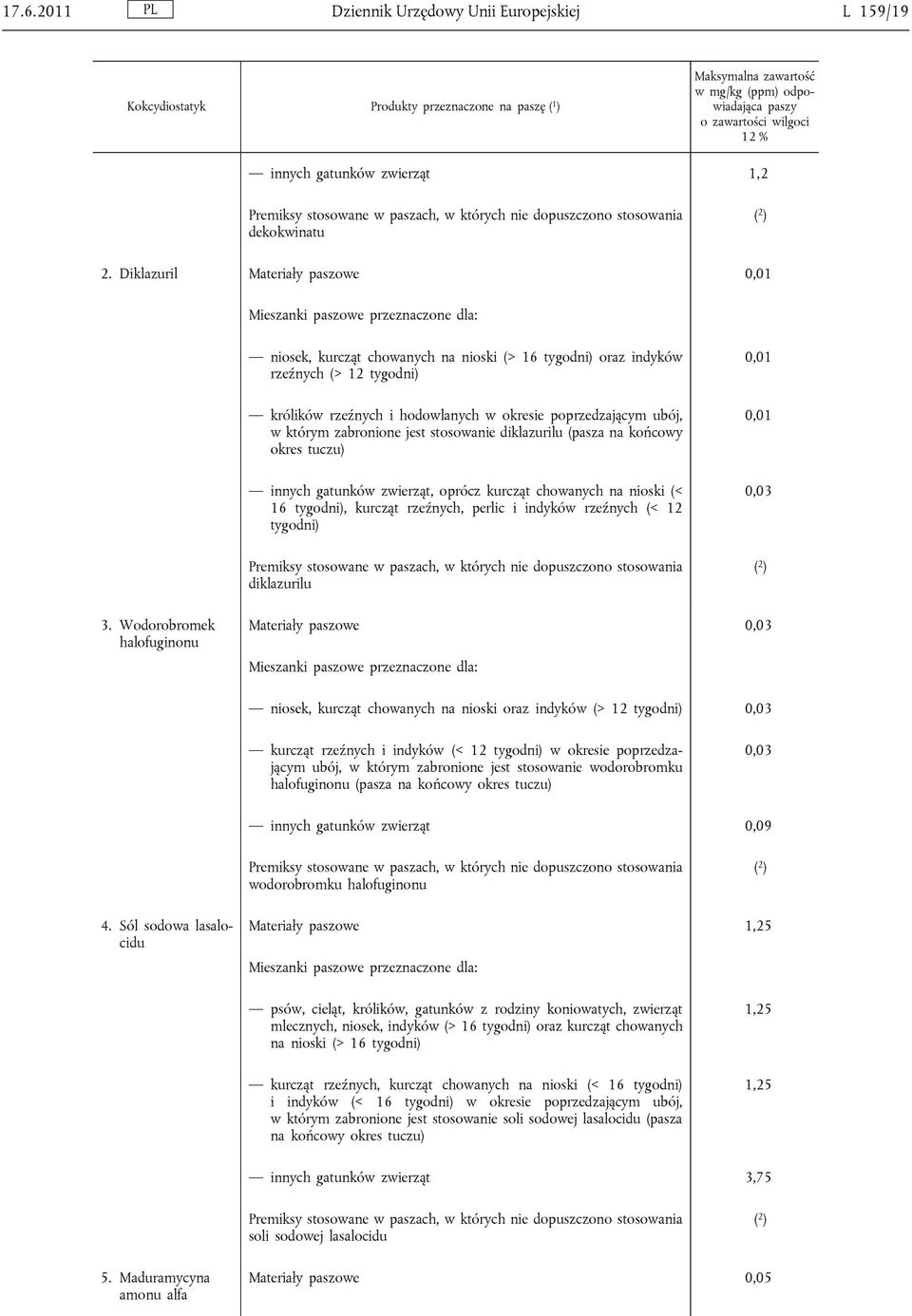 zabronione jest stosowanie diklazurilu (pasza na końcowy okres tuczu) innych gatunków zwierząt, oprócz kurcząt chowanych na nioski (< 16 tygodni), kurcząt rzeźnych, perlic i indyków rzeźnych (< 12