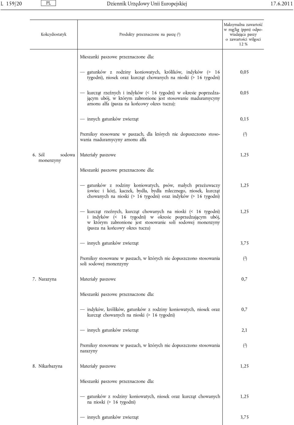 okresie poprzedzającym ubój, w którym zabronione jest stosowanie maduramycyny amonu alfa (pasza na końcowy okres tuczu); 0,05 innych gatunków zwierząt 0,15 Premiksy stosowane w paszach, dla których