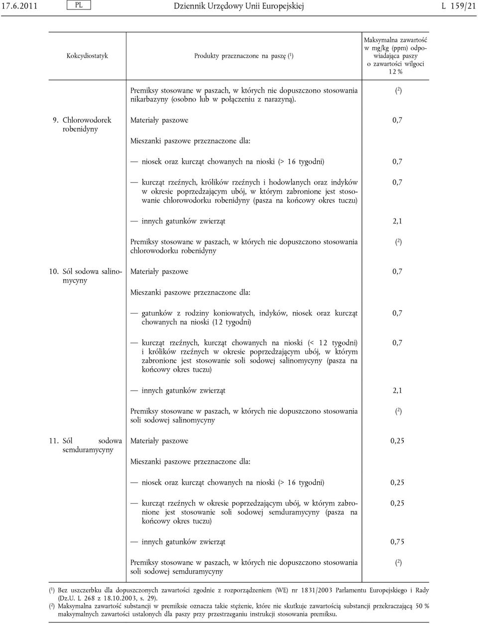 w którym zabronione jest stosowanie chlorowodorku robenidyny (pasza na końcowy okres tuczu) 0,7 innych gatunków zwierząt 2,1 chlorowodorku robenidyny 10.
