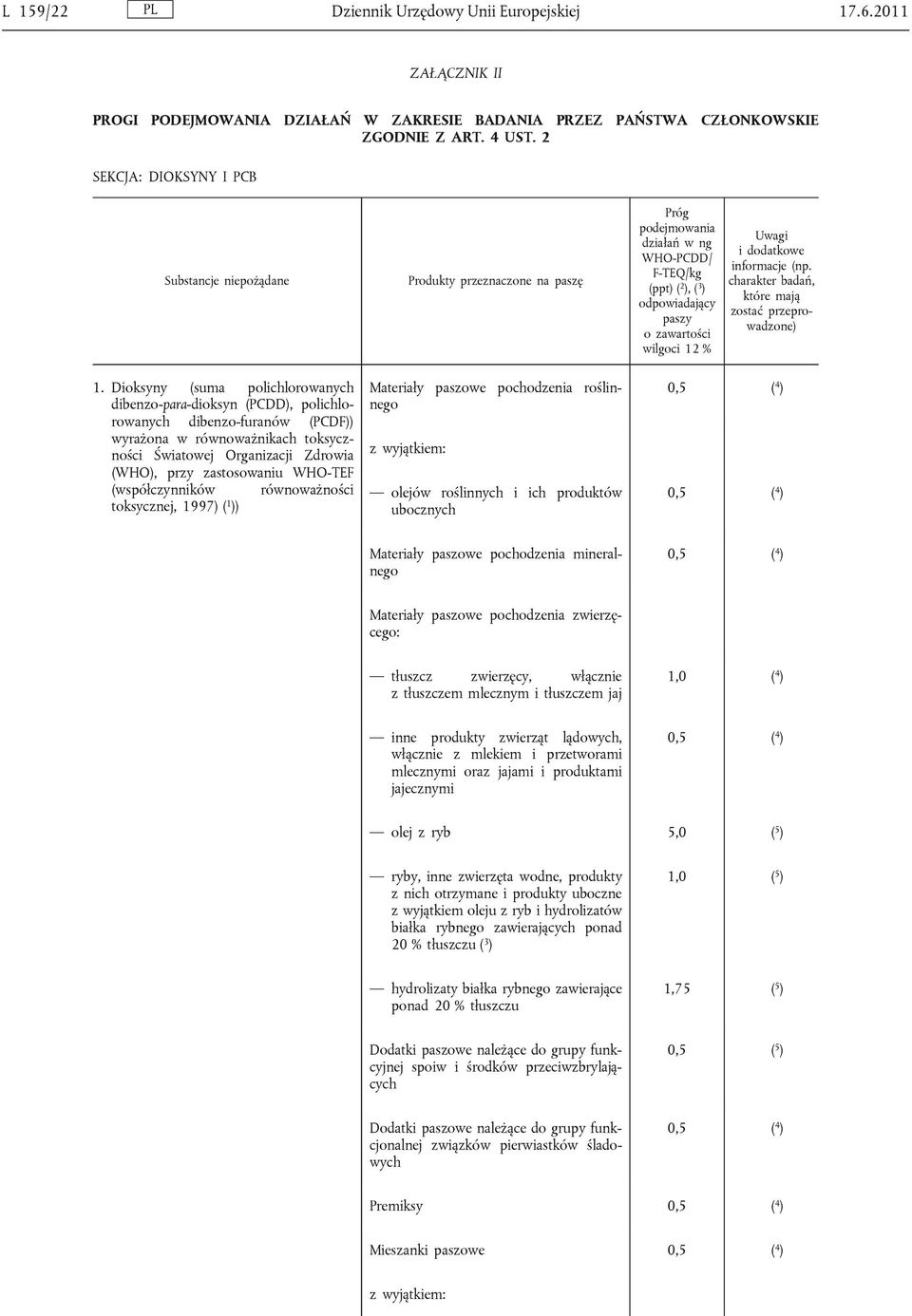 charakter badań, które mają zostać przeprowadzone) 1.