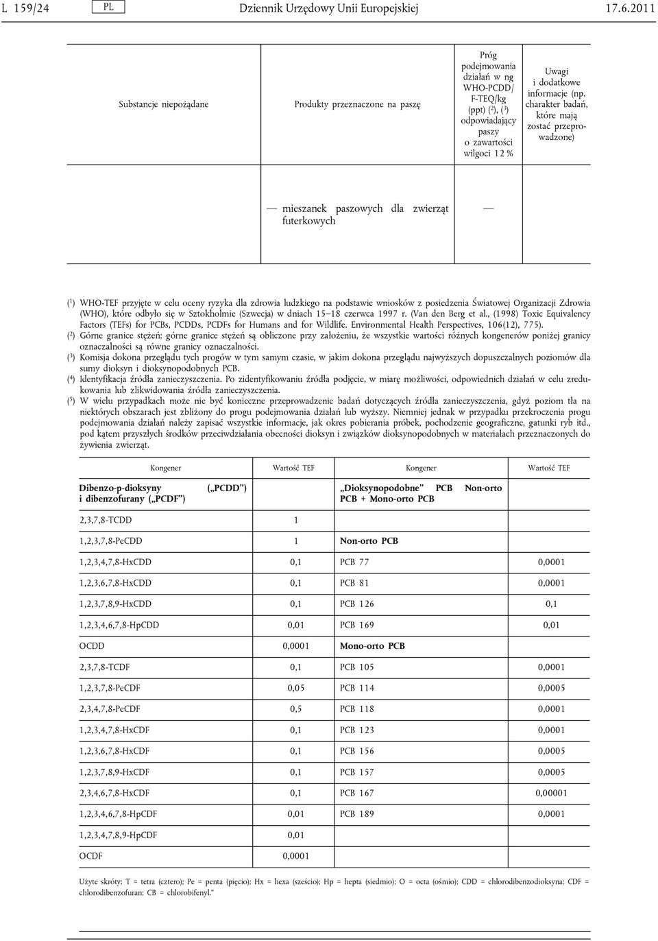 charakter badań, które mają zostać przeprowadzone) mieszanek paszowych dla zwierząt futerkowych ( 1 ) WHO-TEF przyjęte w celu oceny ryzyka dla zdrowia ludzkiego na podstawie wniosków z posiedzenia