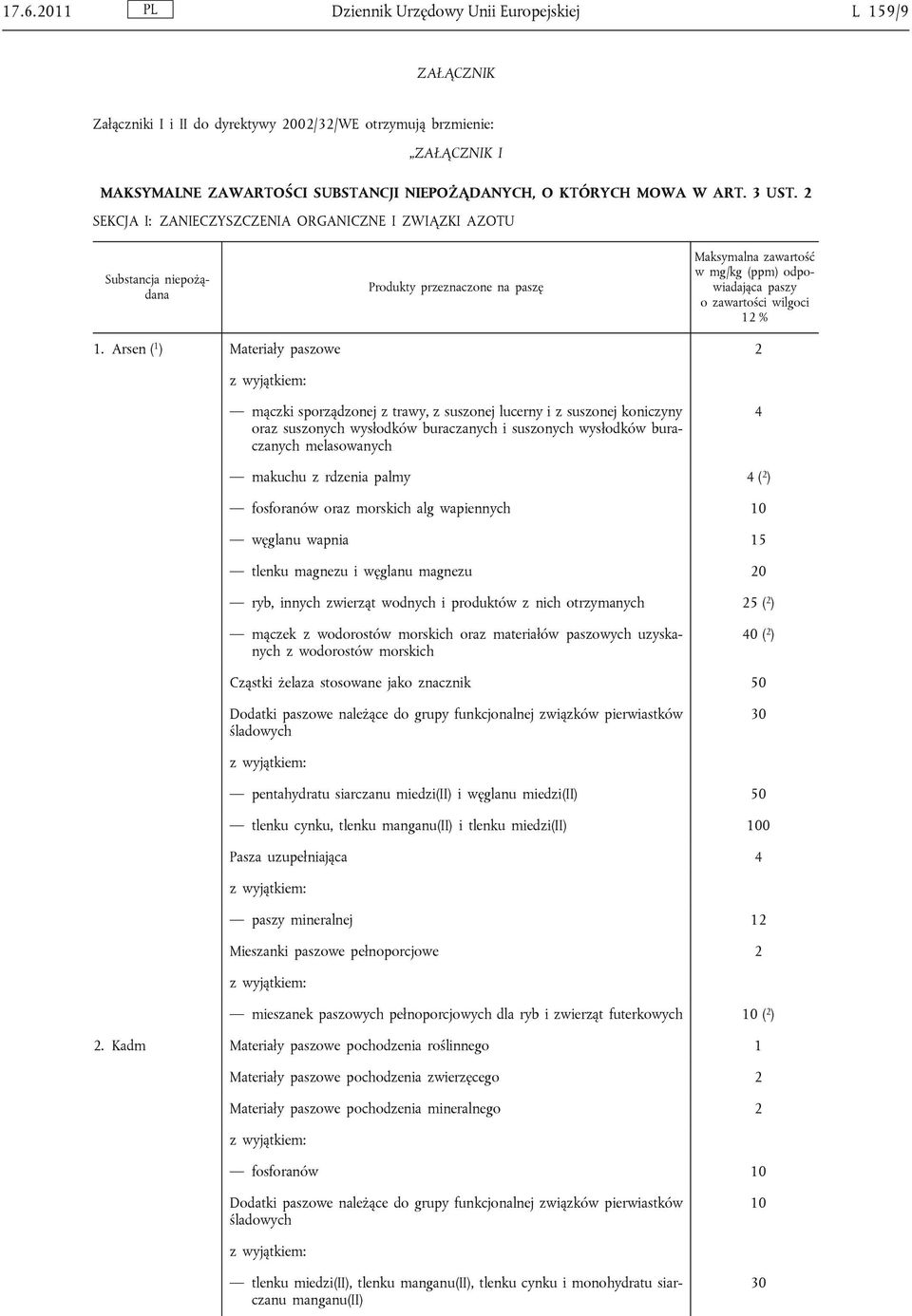 Arsen ( 1 ) Materiały paszowe 2 mączki sporządzonej z trawy, z suszonej lucerny i z suszonej koniczyny oraz suszonych wysłodków buraczanych i suszonych wysłodków buraczanych melasowanych 4 makuchu z