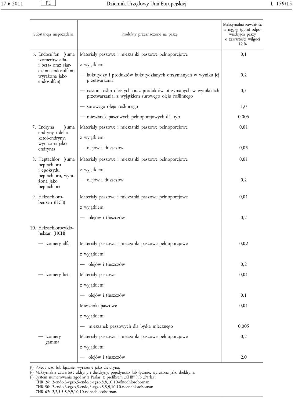 wyniku jej przetwarzania 0,2 nasion roślin oleistych oraz produktów otrzymanych w wyniku ich przetwarzania, z wyjątkiem surowego oleju roślinnego 0,5 surowego oleju roślinnego 1,0 mieszanek paszowych