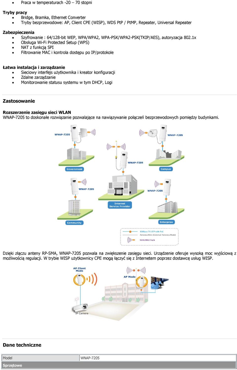 1x Obsługa Wi-Fi Protected Setup (WPS) NAT z funkcją SPI Filtrowanie MAC i kontrola dostępu po IP/protokole Łatwa instalacja i zarządzanie Sieciowy interfejs użytkownika i kreator konfiguracji Zdalne