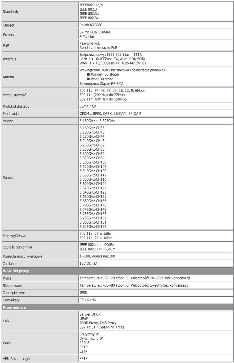 11a/n, 1T1R LAN: 1 x 10/100Base-TX, Auto-MDI/MDIX WAN: 1 x 10/100Base-TX, Auto-MDI/MDIX Wewnętrzna: 16dBi kierunkowa (polaryzacja pionowa) Poziom: 60 stopni Pion: 30 stopni Zewnętrzna: Złącze RP-SMA