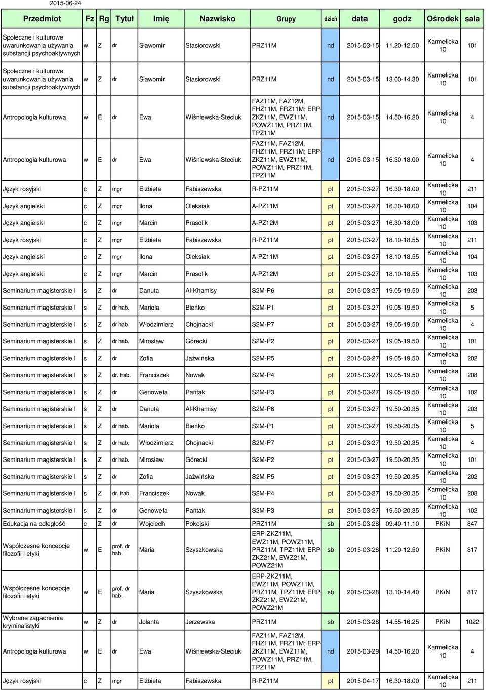 30 substanji psyhoaktynyh 1 Antropologia kulturoa dr a Wiśnieska-Steiuk nd 201-03-1 1.0-16.20 Antropologia kulturoa dr a Wiśnieska-Steiuk nd 201-03-1 16.30-18.