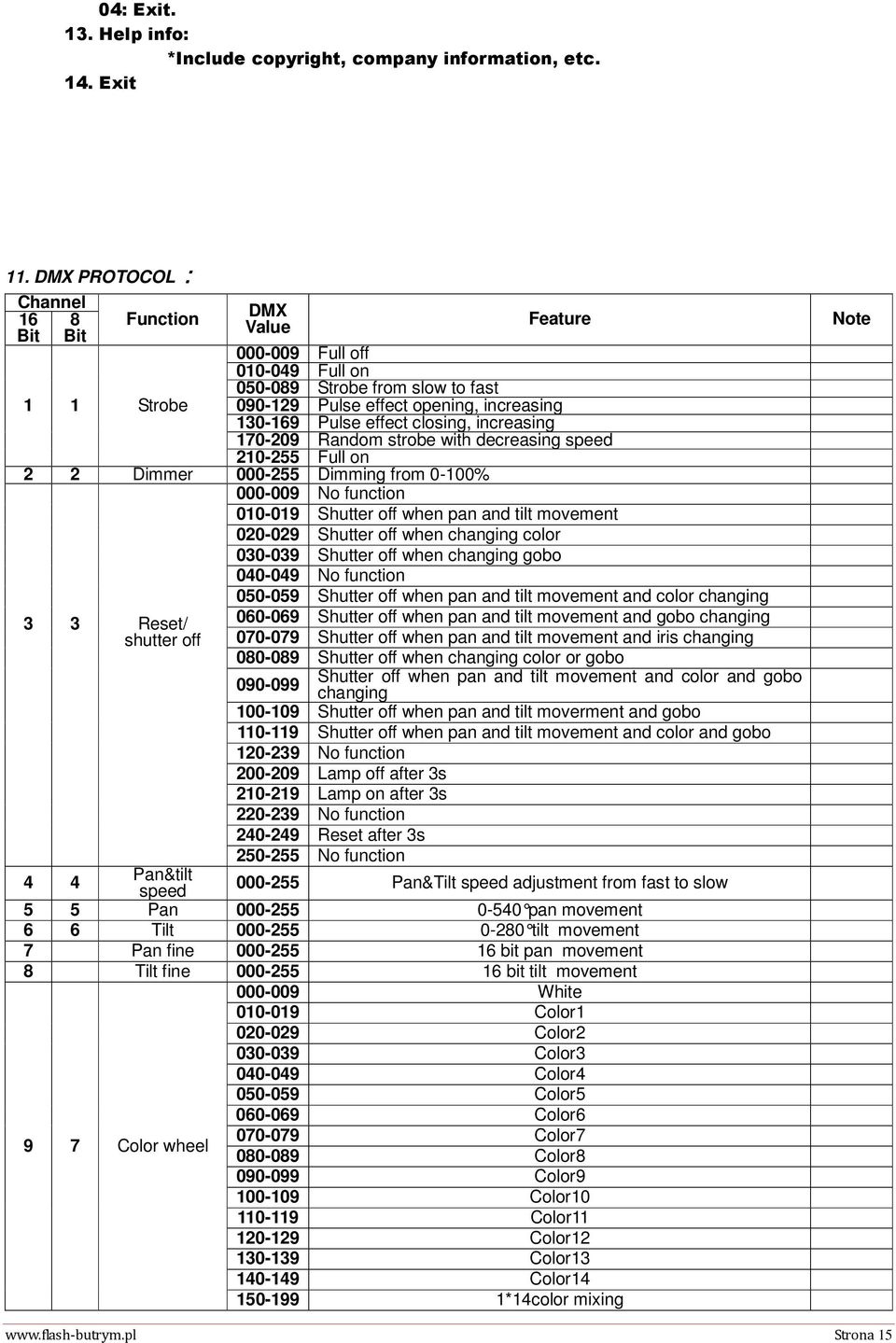 effect closing, increasing 170-209 Random strobe with decreasing speed 210-255 Full on 2 2 Dimmer 000-255 Dimming from 0-100% 3 3 Reset/ shutter off 000-009 No function 010-019 Shutter off when pan