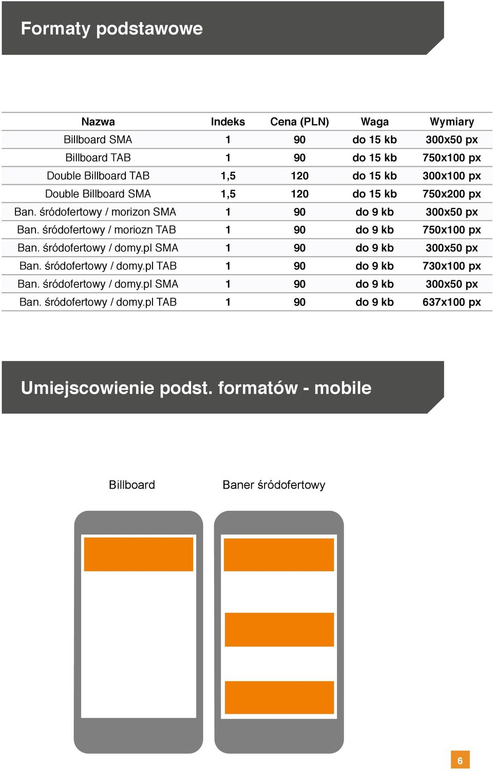 śródofertowy / moriozn TAB 1 90 do 9 kb 750x100 px Ban. śródofertowy / domy.pl SMA 1 90 do 9 kb 300x50 px Ban. śródofertowy / domy.pl TAB 1 90 do 9 kb 730x100 px Ban.