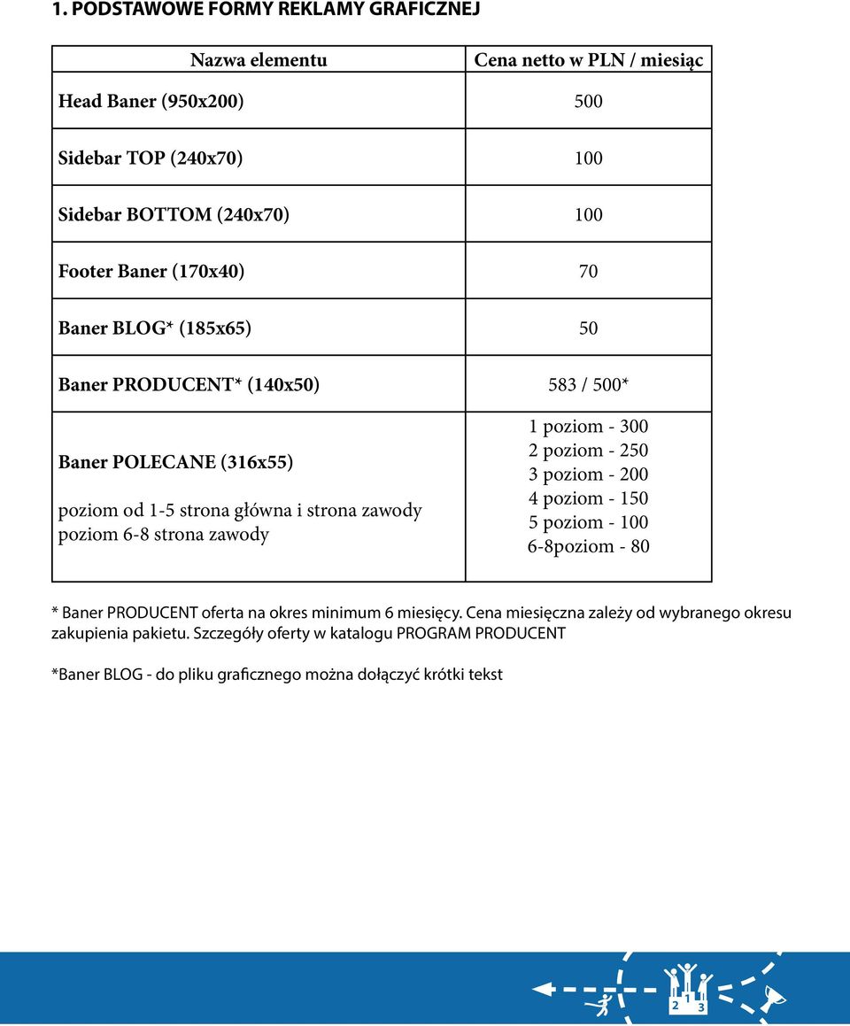 6-8 strona zawody 1 poziom - 300 2 poziom - 250 3 poziom - 200 4 poziom - 150 5 poziom - 100 6-8poziom - 80 * Baner PRODUCENT oferta na okres minimum 6 miesięcy.