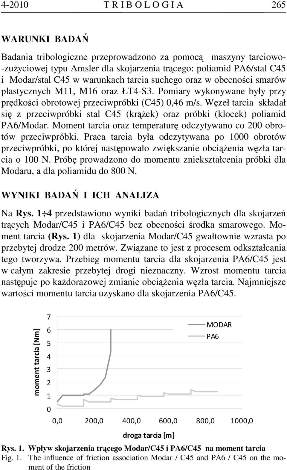 Węzeł tarcia składał się z przeciwpróbki stal C45 (krążek) oraz próbki (klocek) poliamid PA6/Modar. Moment tarcia oraz temperaturę odczytywano co 200 obrotów przeciwpróbki.