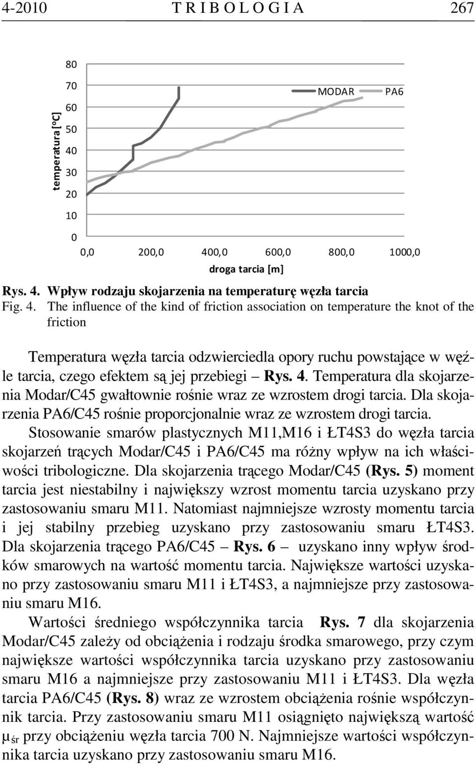 przebiegi Rys. 4. Temperatura dla skojarzenia Modar/C45 gwałtownie rośnie wraz ze wzrostem drogi tarcia. Dla skojarzenia PA6/C45 rośnie proporcjonalnie wraz ze wzrostem drogi tarcia.