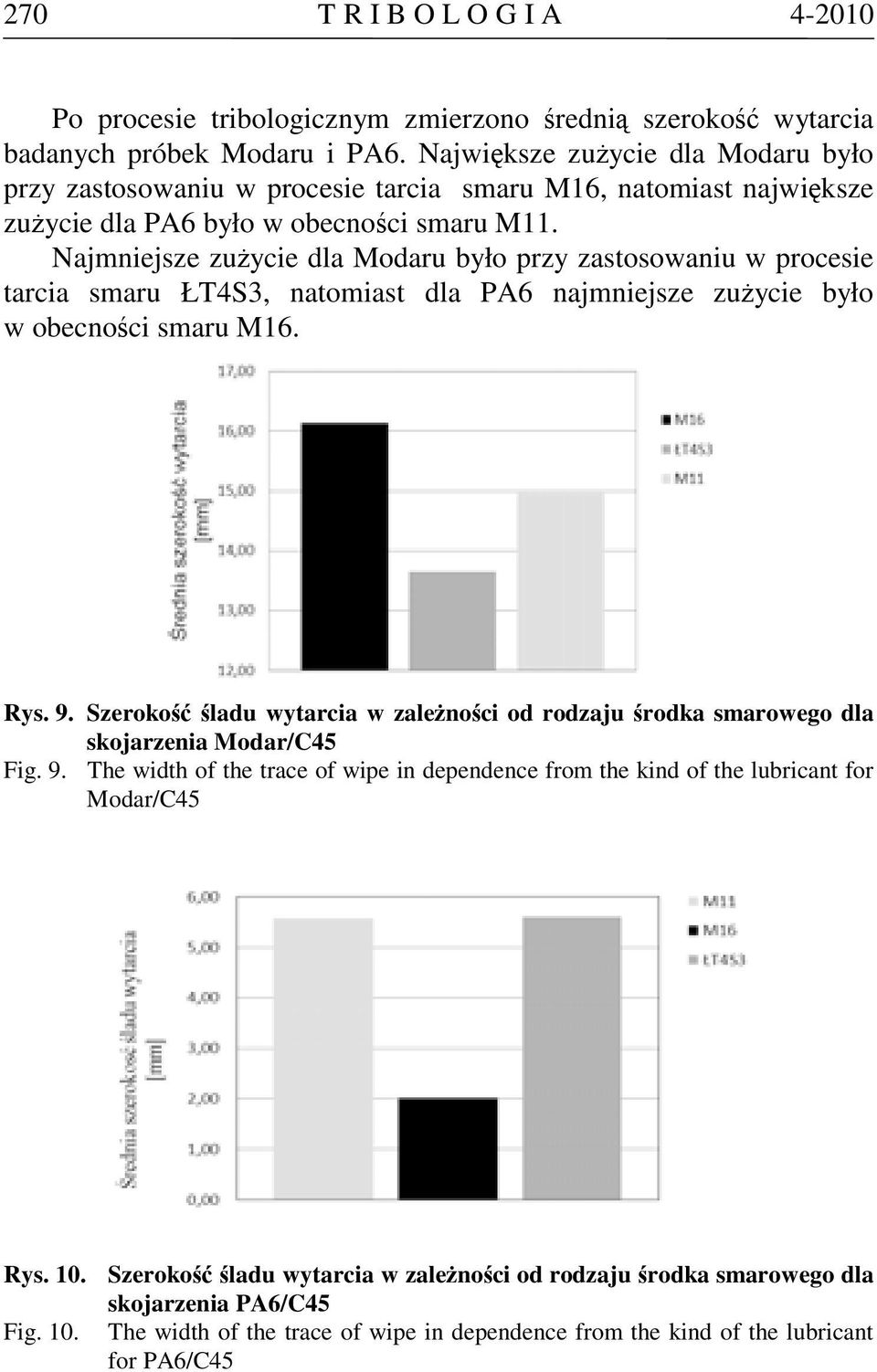 Najmniejsze zużycie dla Modaru było przy zastosowaniu w procesie tarcia smaru ŁT4S3, natomiast dla PA6 najmniejsze zużycie było w obecności smaru M16. Rys. 9.