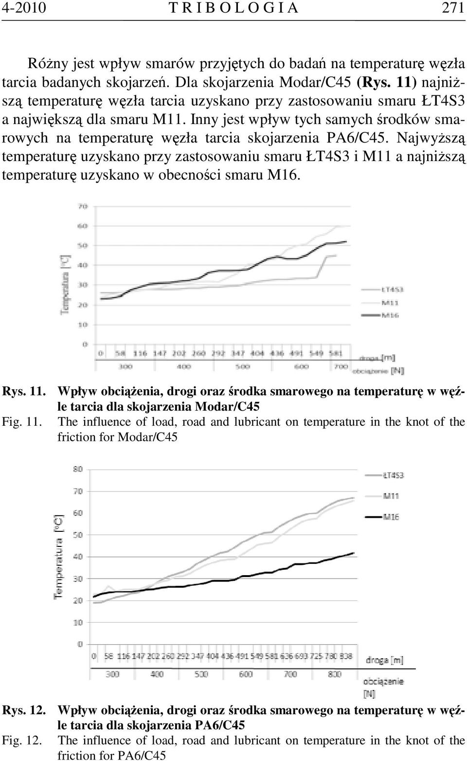 Najwyższą temperaturę uzyskano przy zastosowaniu smaru ŁT4S3 i M11 a najniższą temperaturę uzyskano w obecności smaru M16. Rys. 11.