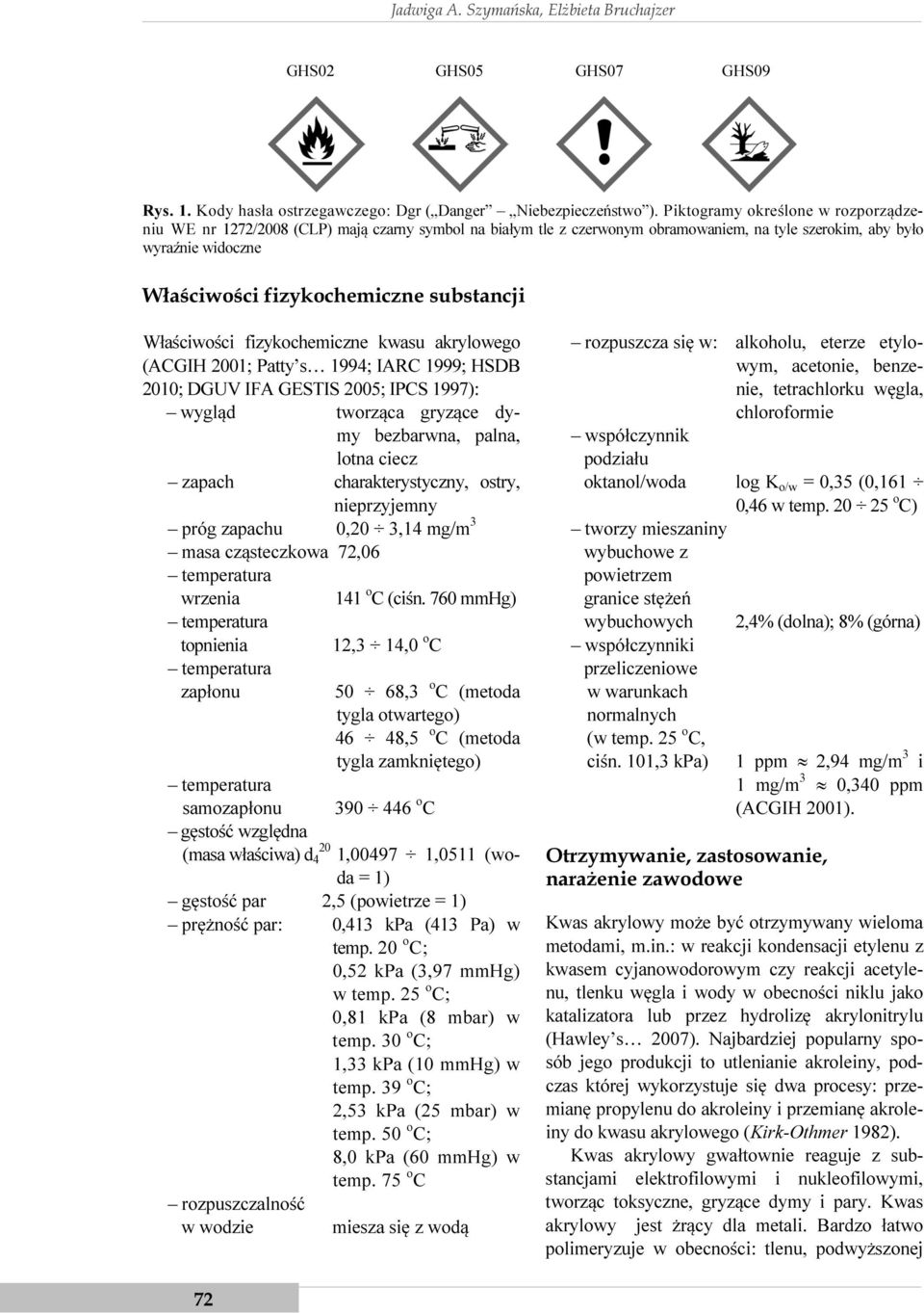 substancji Właściwości fizykochemiczne kwasu akrylowego (ACGIH 2001; Patty s 1994; IARC 1999; HSDB 2010; DGUV IFA GESTIS 2005; IPCS 1997): wygląd tworząca gryzące dymy bezbarwna, palna, lotna ciecz