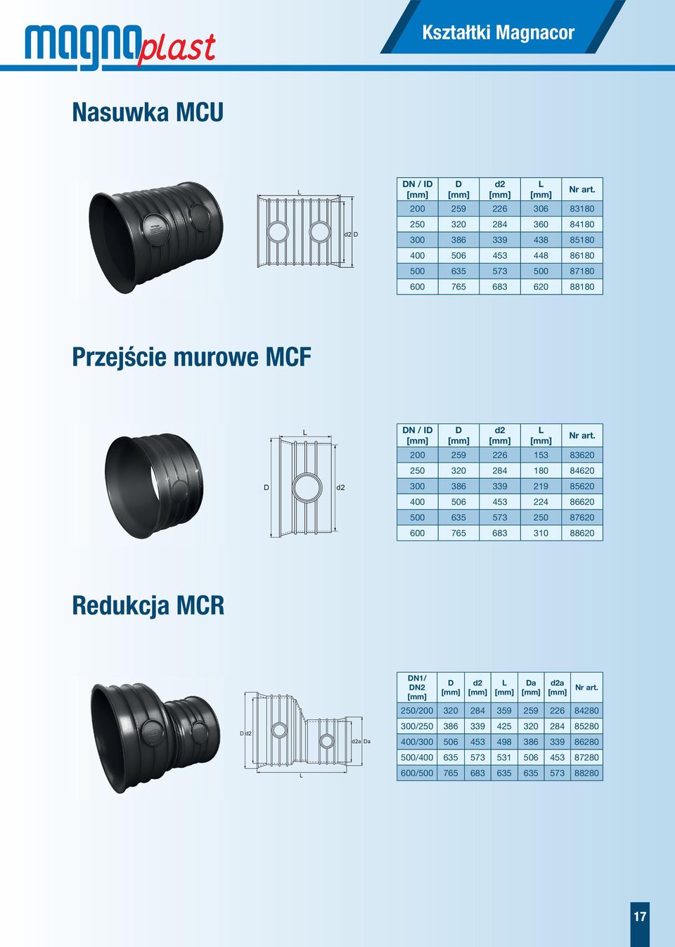 85620 400 506 453 224 86620 500 635 573 250 87620 600 765 683 310 88620 Redukcja MCR a a N1/ N2 a a 250/200 320 284 359 259 226