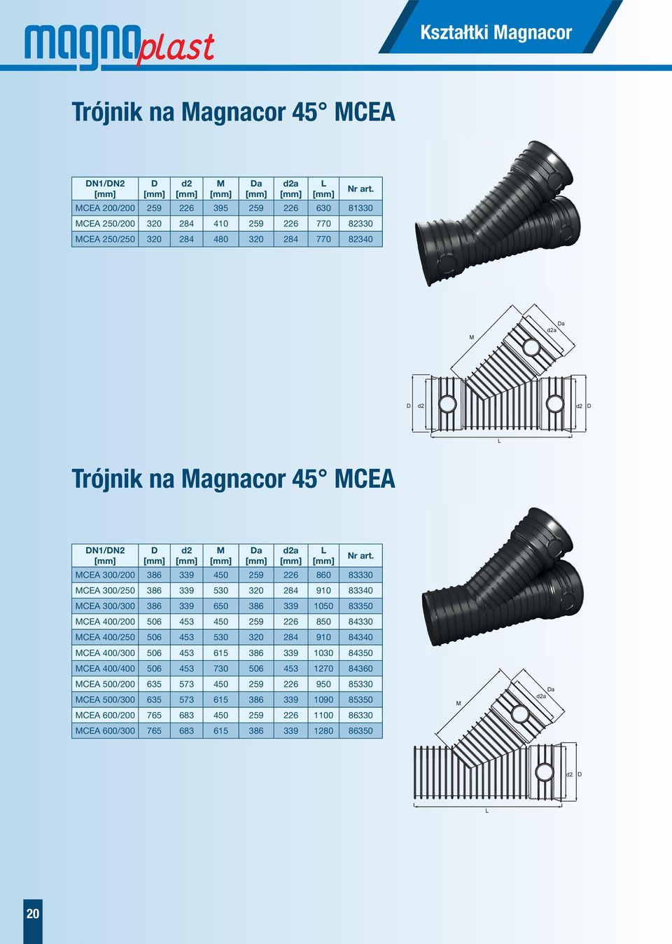 83350 MCEA 400/200 506 453 450 259 226 850 84330 MCEA 400/250 506 453 530 320 284 910 84340 MCEA 400/300 506 453 615 386 339 1030 84350 MCEA 400/400 506 453 730 506 453 1270 84360