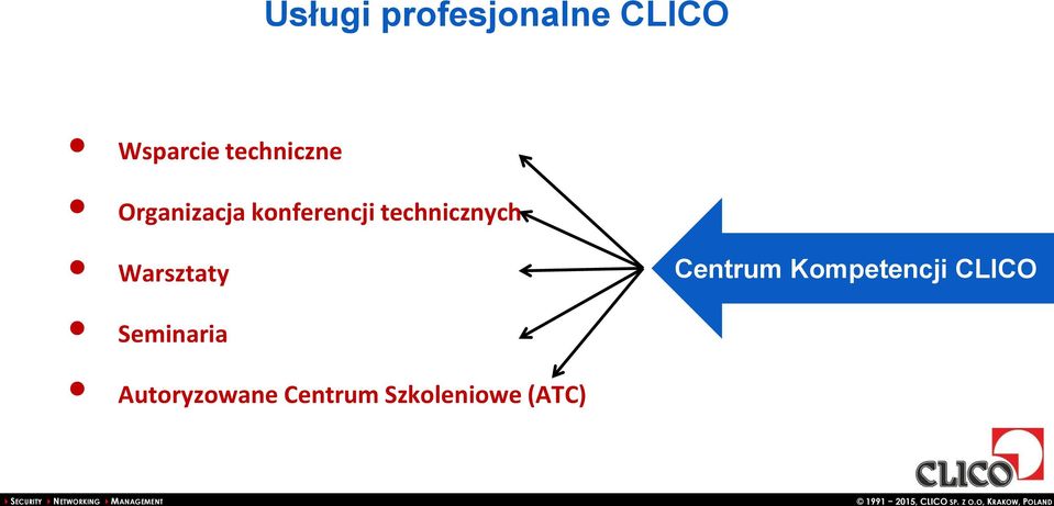 technicznych Warsztaty Seminaria