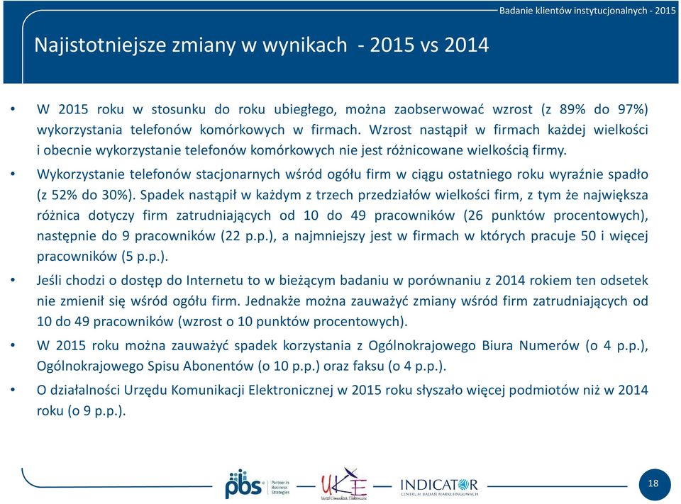 Wykorzystanie telefonów stacjonarnych wśród ogółu firm w ciągu ostatniego roku wyraźnie spadło (z 52% do 30%).