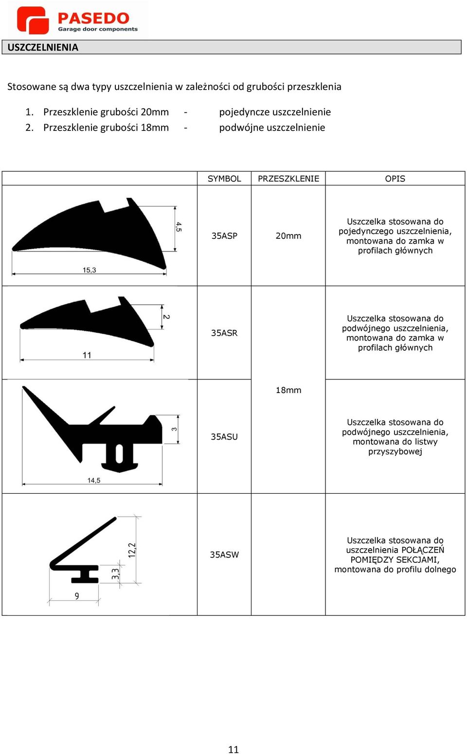 zamka w profilach głównych 35ASR Uszczelka stosowana do podwójnego uszczelnienia, montowana do zamka w profilach głównych 18mm 35ASU Uszczelka stosowana