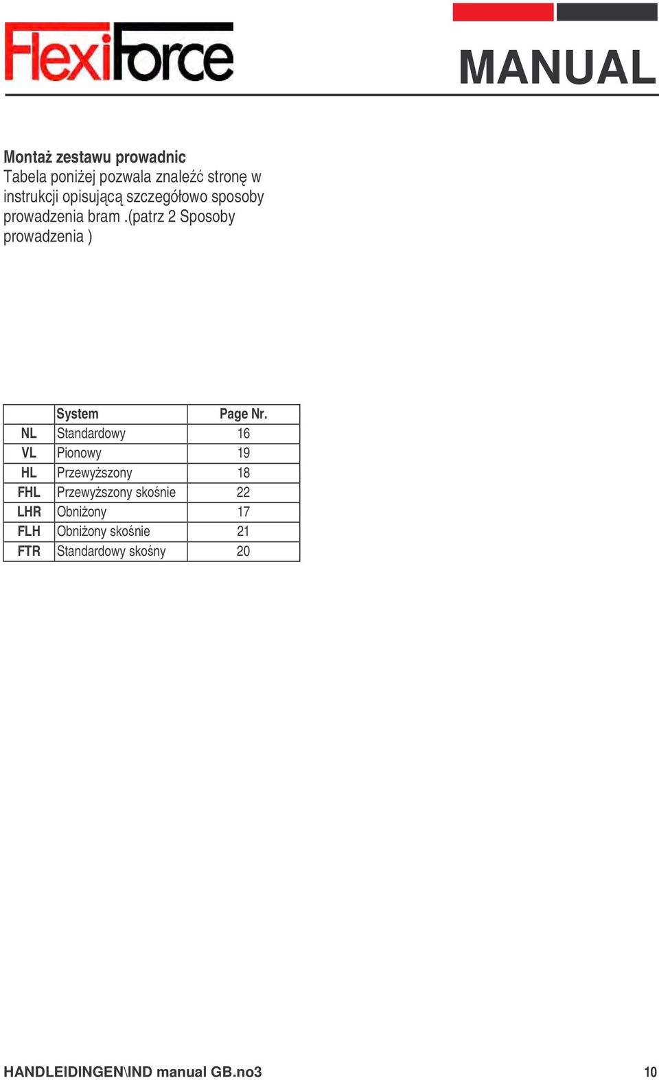 NL Standardowy 16 VL Pionowy 19 HL Przewyszony 18 FHL Przewyszony skonie 22 LHR