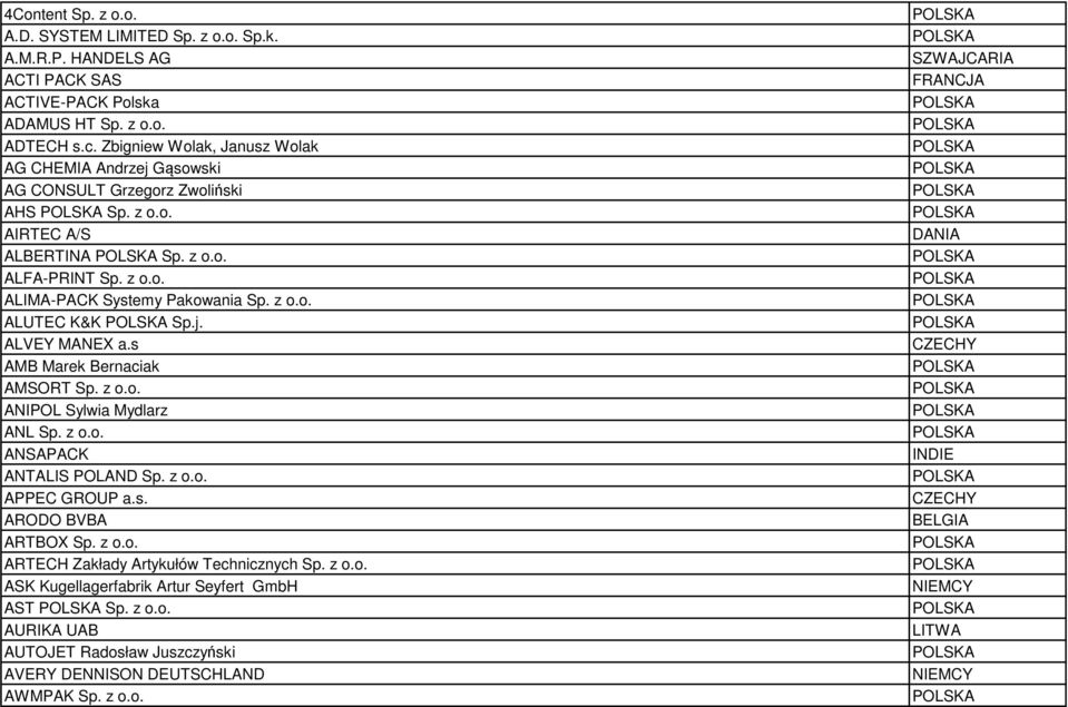 j. ALVEY MANEX a.s AMB Marek Bernaciak AMSORT Sp. z o.o. ANIPOL Sylwia Mydlarz ANL Sp. z o.o. ANSAPACK ANTALIS POLAND Sp. z o.o. APPEC GROUP a.s. ARODO BVBA ARTBOX Sp. z o.o. ARTECH Zakłady Artykułów Technicznych Sp.