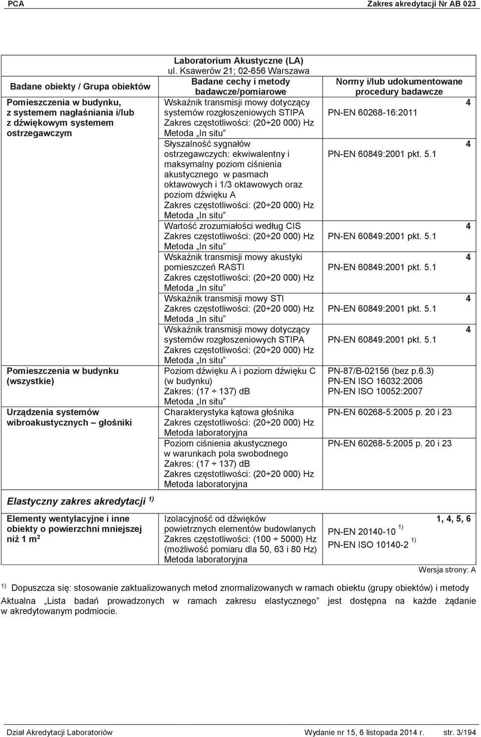 Ksawerów 21; 02-656 Warszawa Wskaźnik transmisji mowy dotyczący systemów rozgłoszeniowych STIPA Słyszalność sygnałów ostrzegawczych: ekwiwalentny i maksymalny poziom ciśnienia akustycznego w pasmach
