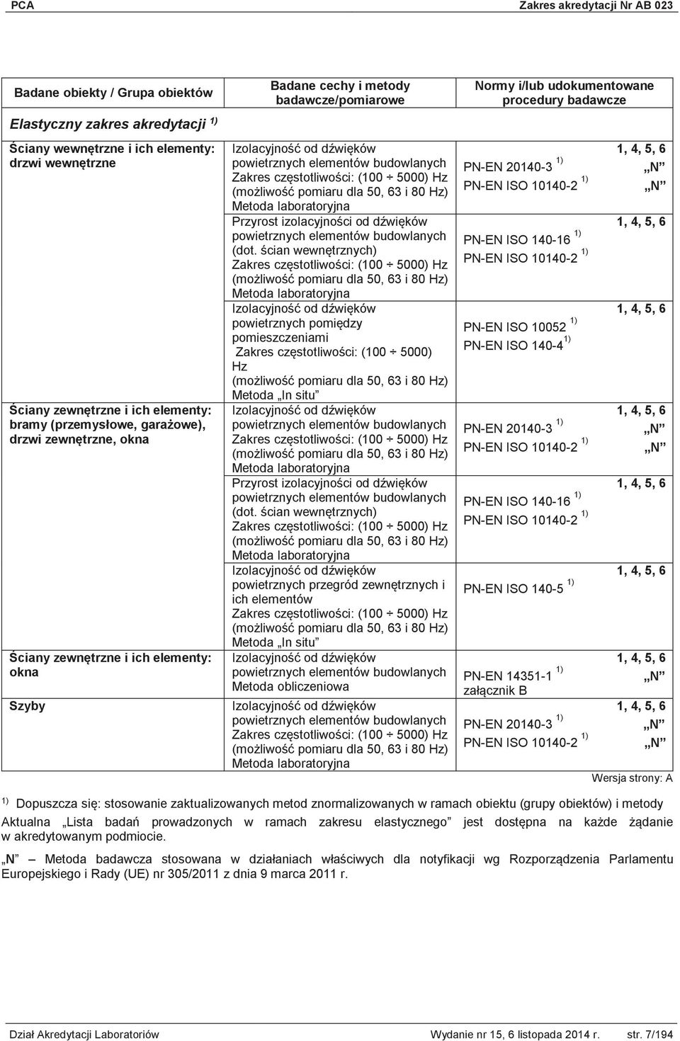 ścian wewnętrznych) powietrznych przegród zewnętrznych i ich elementów Metoda obliczeniowa PN-EN 2010-3 PN-EN ISO 1010-2 PN-EN ISO 10-16 PN-EN ISO 1010-2 PN-EN ISO 10052 PN-EN ISO 10- PN-EN 2010-3