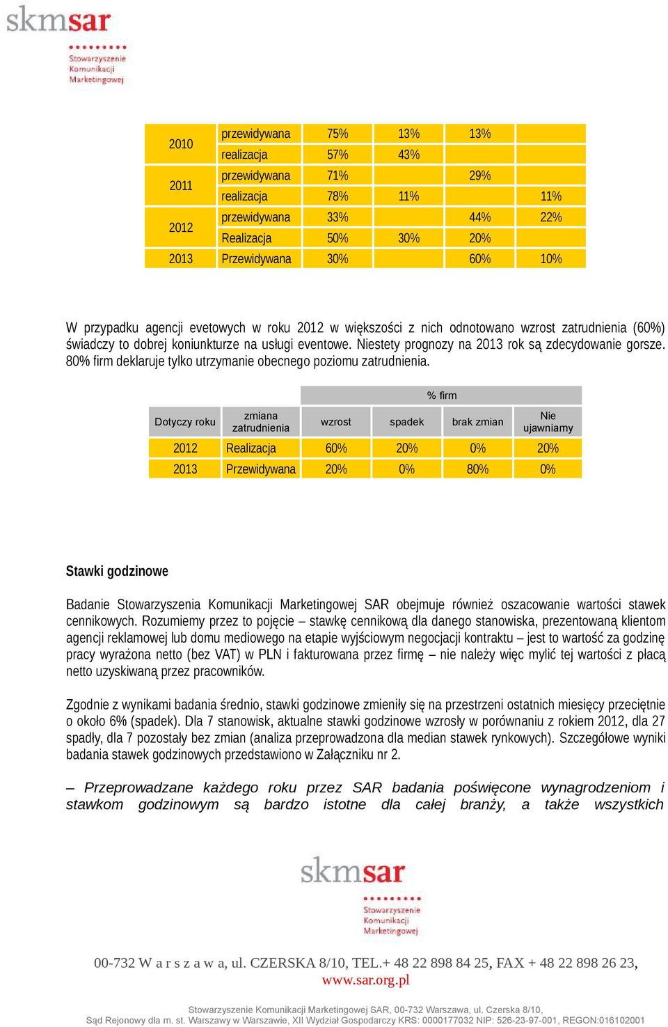 80% firm deklaruje tylko utrzymanie obecnego poziomu zatrudnienia.