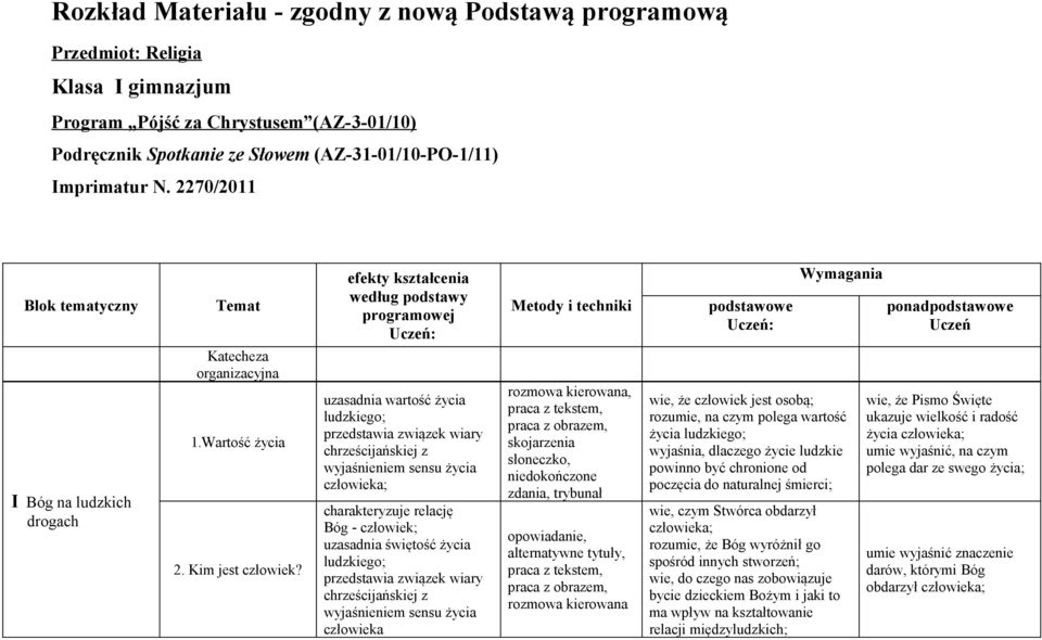 uzasadnia wartość życia ludzkiego; przedstawia związek wiary chrześcijańskiej z wyjaśnieniem sensu życia człowieka; charakteryzuje relację Bóg - człowiek; uzasadnia świętość życia ludzkiego;