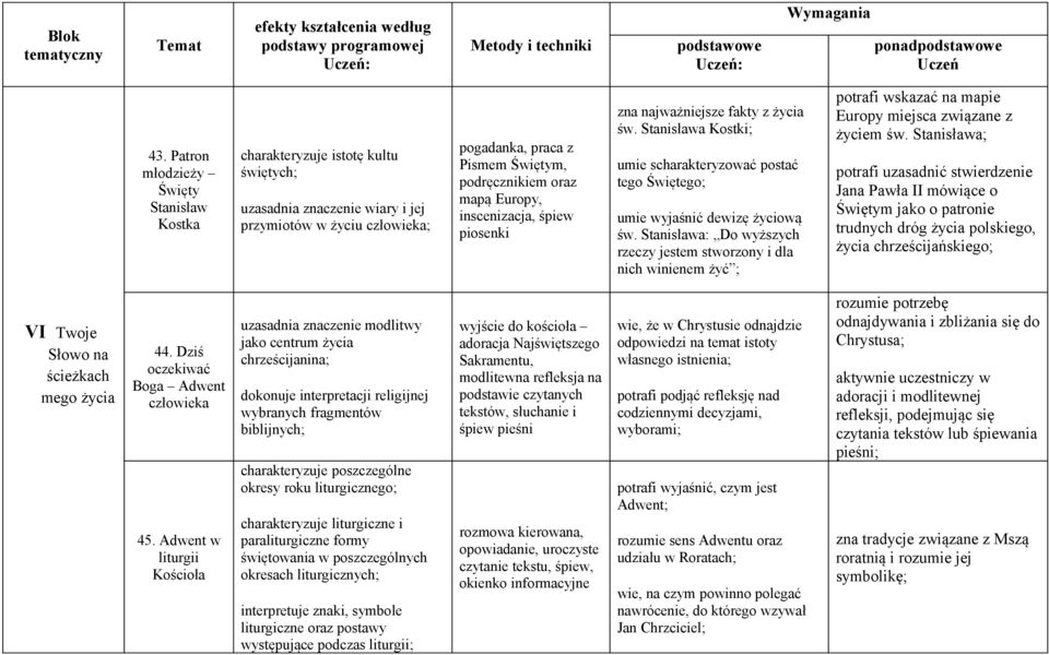 Europy, inscenizacja, śpiew piosenki zna najważniejsze fakty z życia św. Stanisława Kostki; umie scharakteryzować postać tego Świętego; umie wyjaśnić dewizę życiową św.