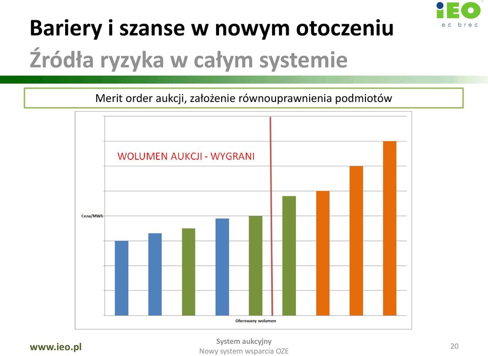 systemie Merit order aukcji,