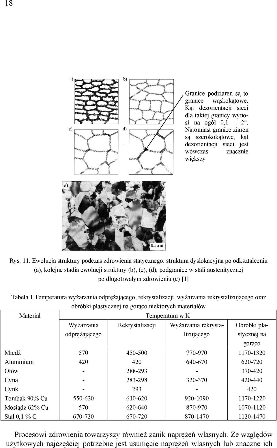 Ewolucja struktury podczas zdrowienia statycznego: struktura dyslokacyjna po odkształceniu (a), kolejne stadia ewolucji struktury (b), (c), (d), podgranice w stali austenitycznej po długotrwałym