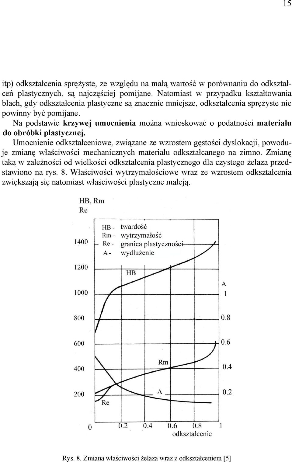 Na podstawie krzywej umocnienia można wnioskować o podatności materiału do obróbki plastycznej.