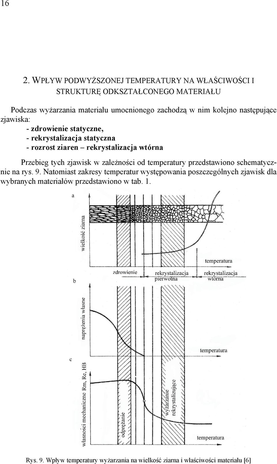 tych zjawisk w zależności od temperatury przedstawiono schematycznie na rys. 9.