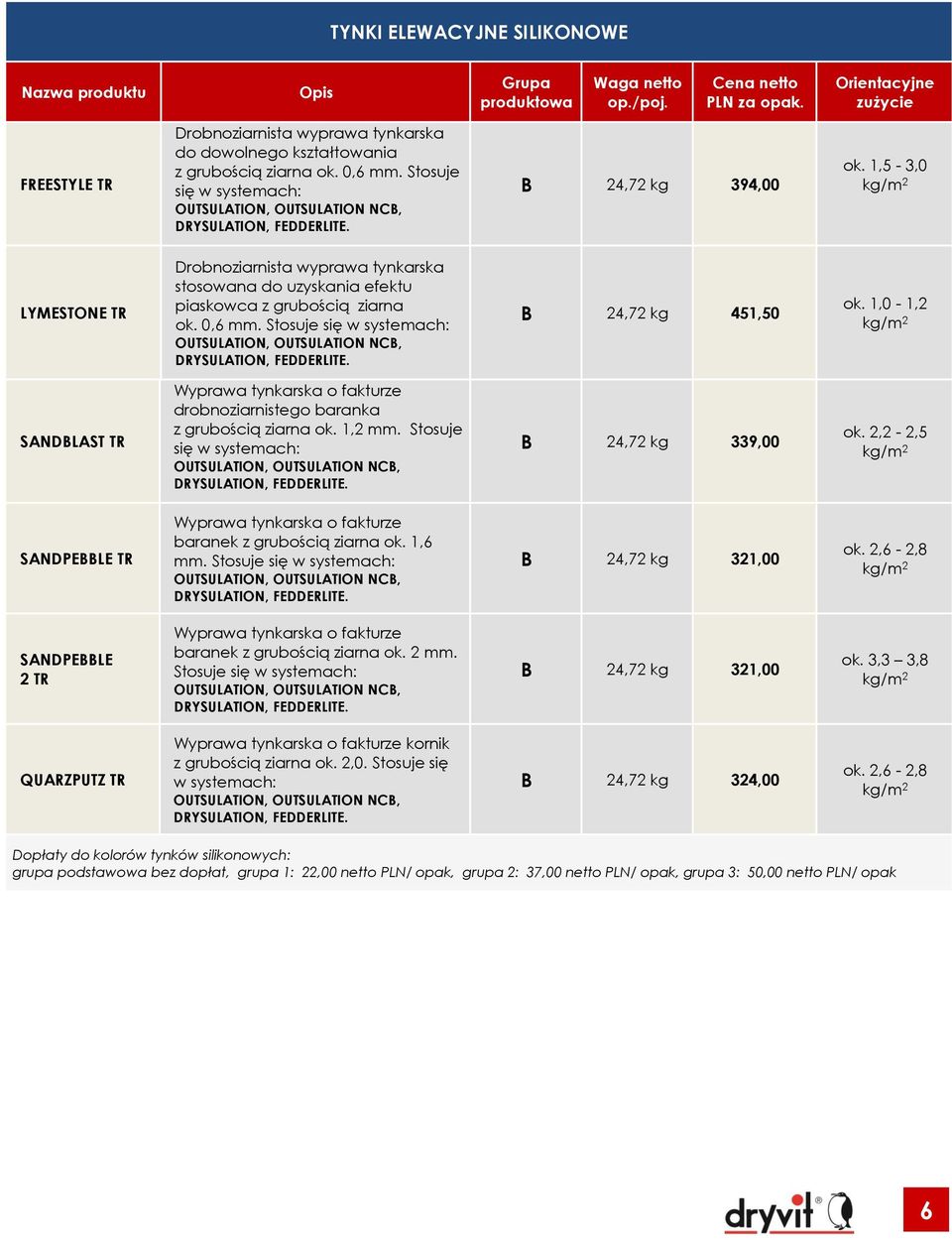 B 24,72 kg 451,50 ok. 1,0-1,2 SANDBLAST TR Wyprawa tynkarska o fakturze drobnoziarnistego baranka z grubością ziarna ok. 1,2 mm. Stosuje się w systemach: DRYSULATION, FEDDERLITE. B 24,72 kg 339,00 ok.