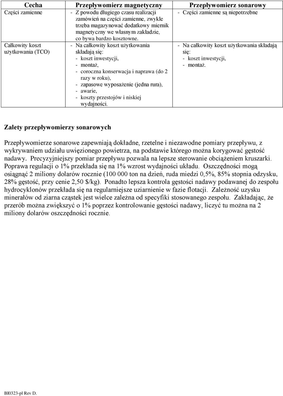 - Na całkowity koszt użytkowania składają się: - koszt inwestycji, - montaż, - coroczna konserwacja i naprawa (do 2 razy w roku), - zapasowe wyposażenie (jedna rura), - awarie, - koszty przestojów i