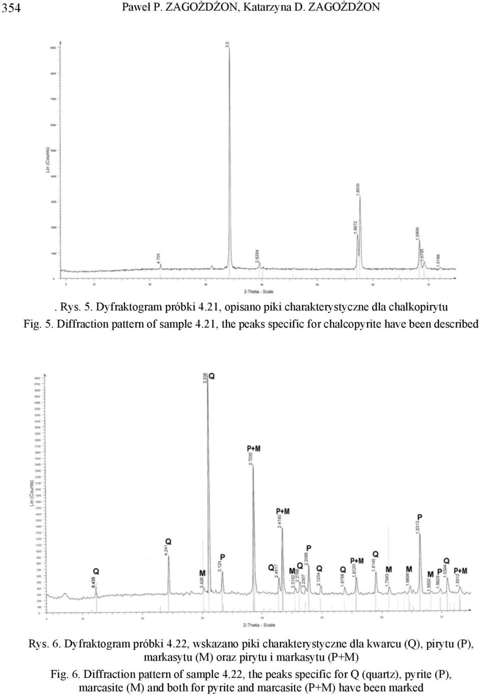 21, the peaks specific for chalcopyrite have been described Rys. 6. Dyfraktogram próbki 4.