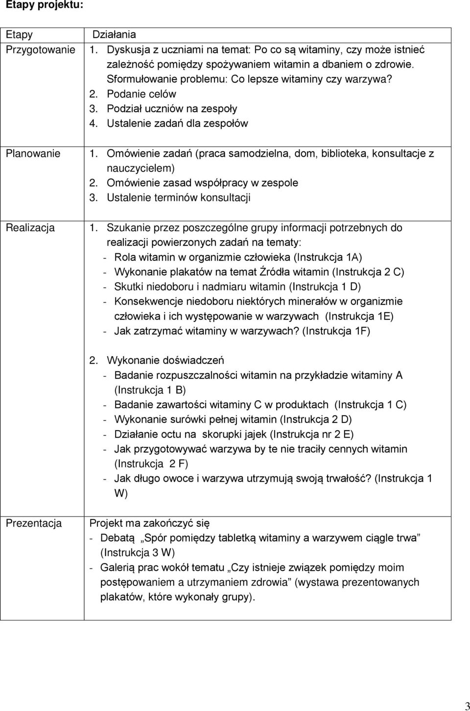 Omówienie zadań (praca samodzielna, dom, biblioteka, konsultacje z nauczycielem) 2. Omówienie zasad współpracy w zespole 3. Ustalenie terminów konsultacji Realizacja 1.