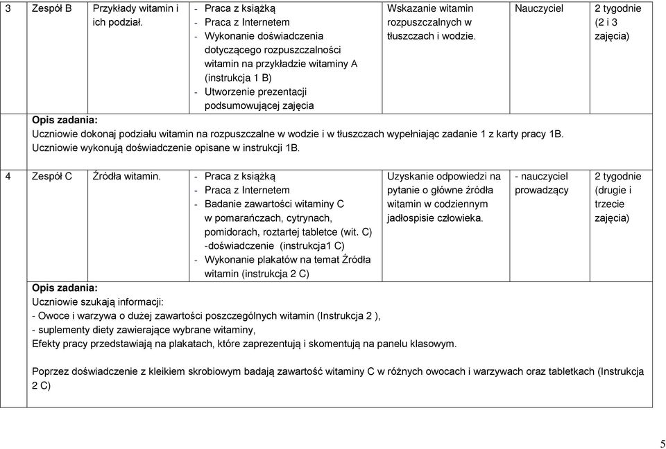 Wskazanie witamin rozpuszczalnych w tłuszczach i wodzie. Nauczyciel Opis zadania: Uczniowie dokonaj podziału witamin na rozpuszczalne w wodzie i w tłuszczach wypełniając zadanie 1 z karty pracy 1B.