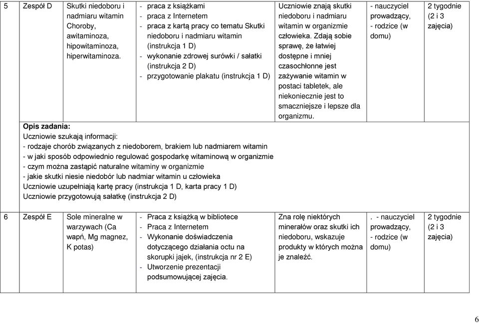 plakatu (instrukcja 1 D) Opis zadania: Uczniowie szukają informacji: - rodzaje chorób związanych z niedoborem, brakiem lub nadmiarem witamin - w jaki sposób odpowiednio regulować gospodarkę