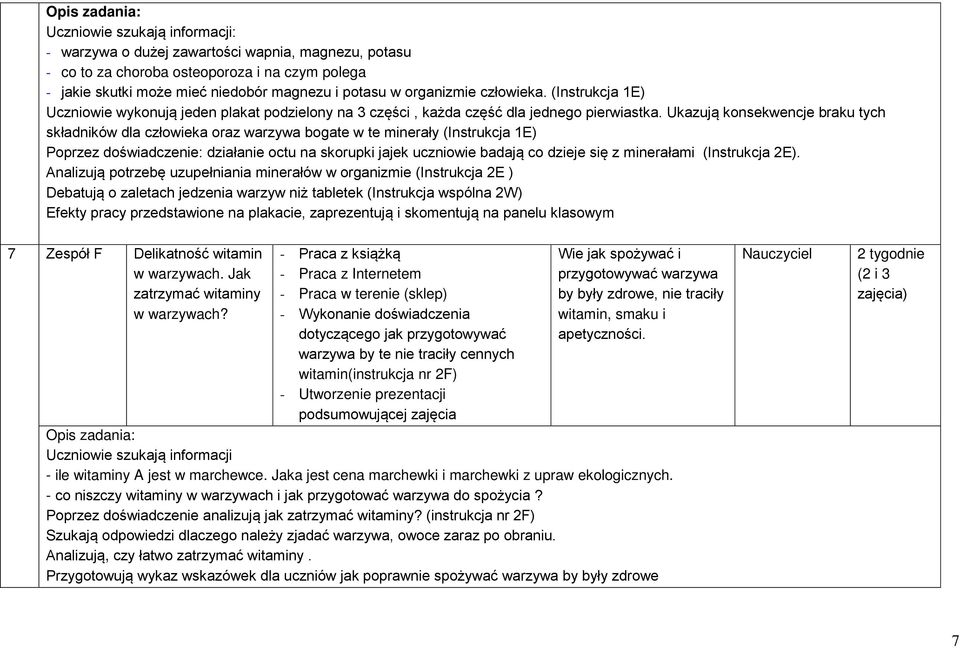 Ukazują konsekwencje braku tych składników dla człowieka oraz warzywa bogate w te minerały (Instrukcja 1E) Poprzez doświadczenie: działanie octu na skorupki jajek uczniowie badają co dzieje się z