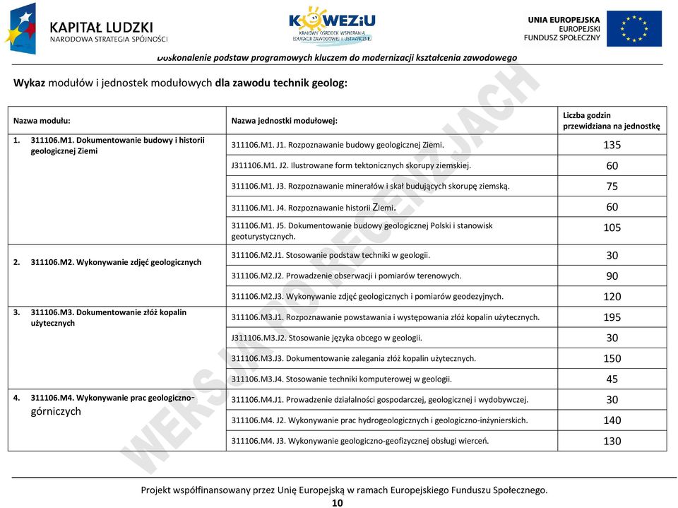 Ilustrowane form tektonicznych skorupy ziemskiej. 60 311106.M1. J3. Rozpoznawanie minerałów i skał budujących skorupę ziemską. 75 311106.M1. J4. Rozpoznawanie historii Ziemi. 60 311106.M1. J5.