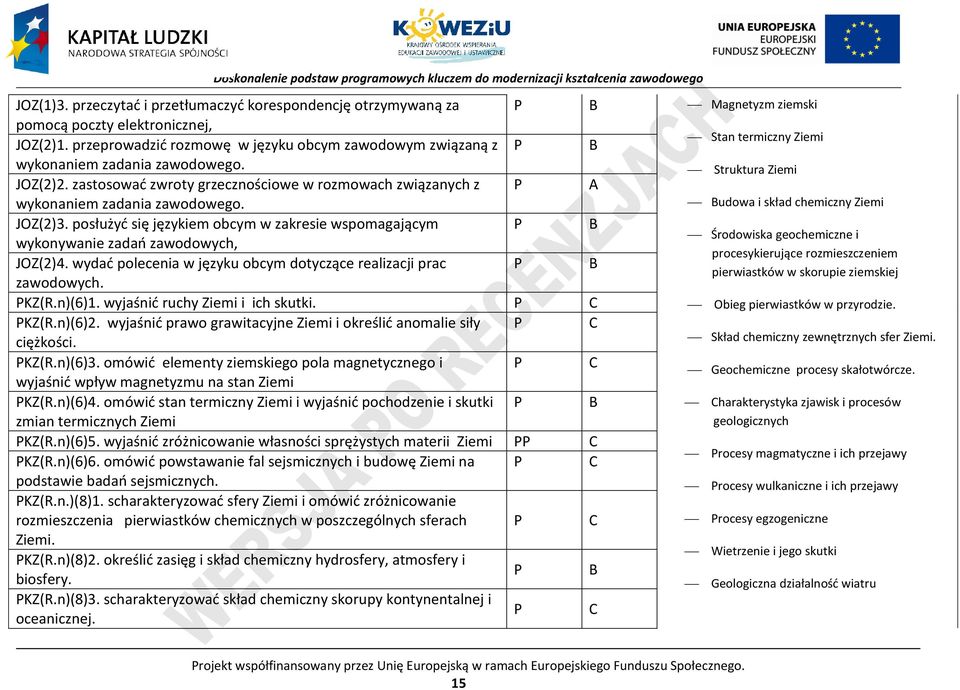 zastosować zwroty grzecznościowe w rozmowach związanych z A Struktura Ziemi wykonaniem zadania zawodowego. JOZ(2)3.