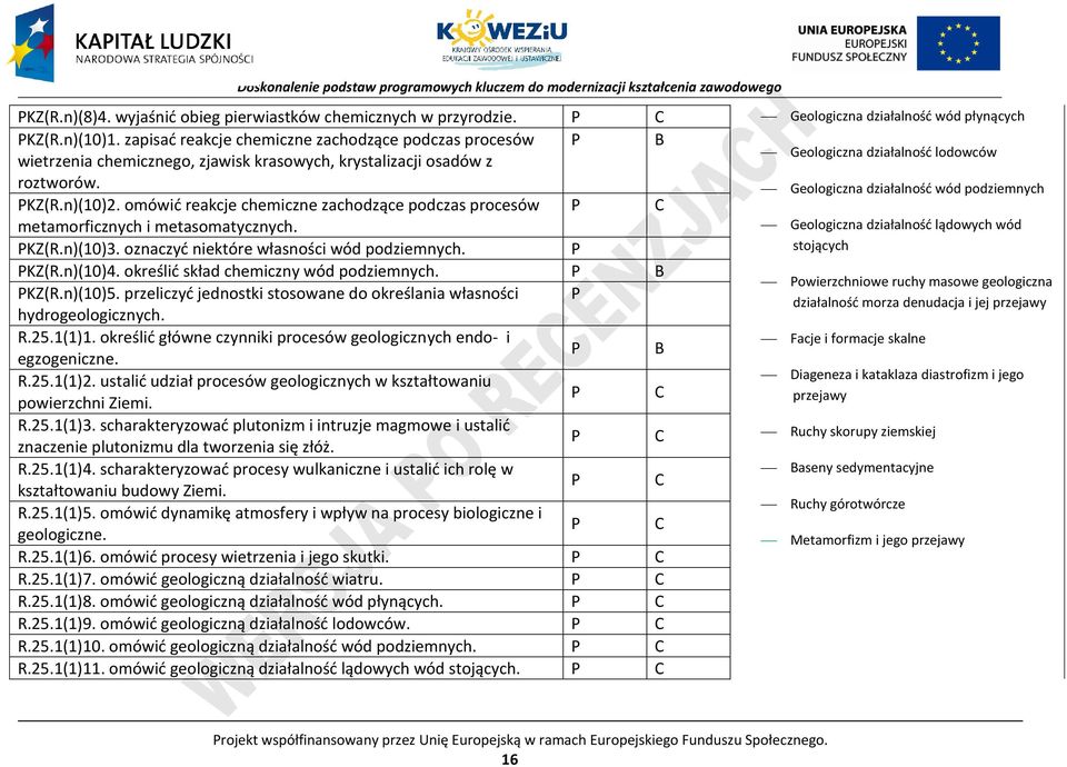 omówić reakcje chemiczne zachodzące podczas procesów C metamorficznych i metasomatycznych. Geologiczna działalność lądowych wód KZ(R.n)(10)3. oznaczyć niektóre własności wód podziemnych.